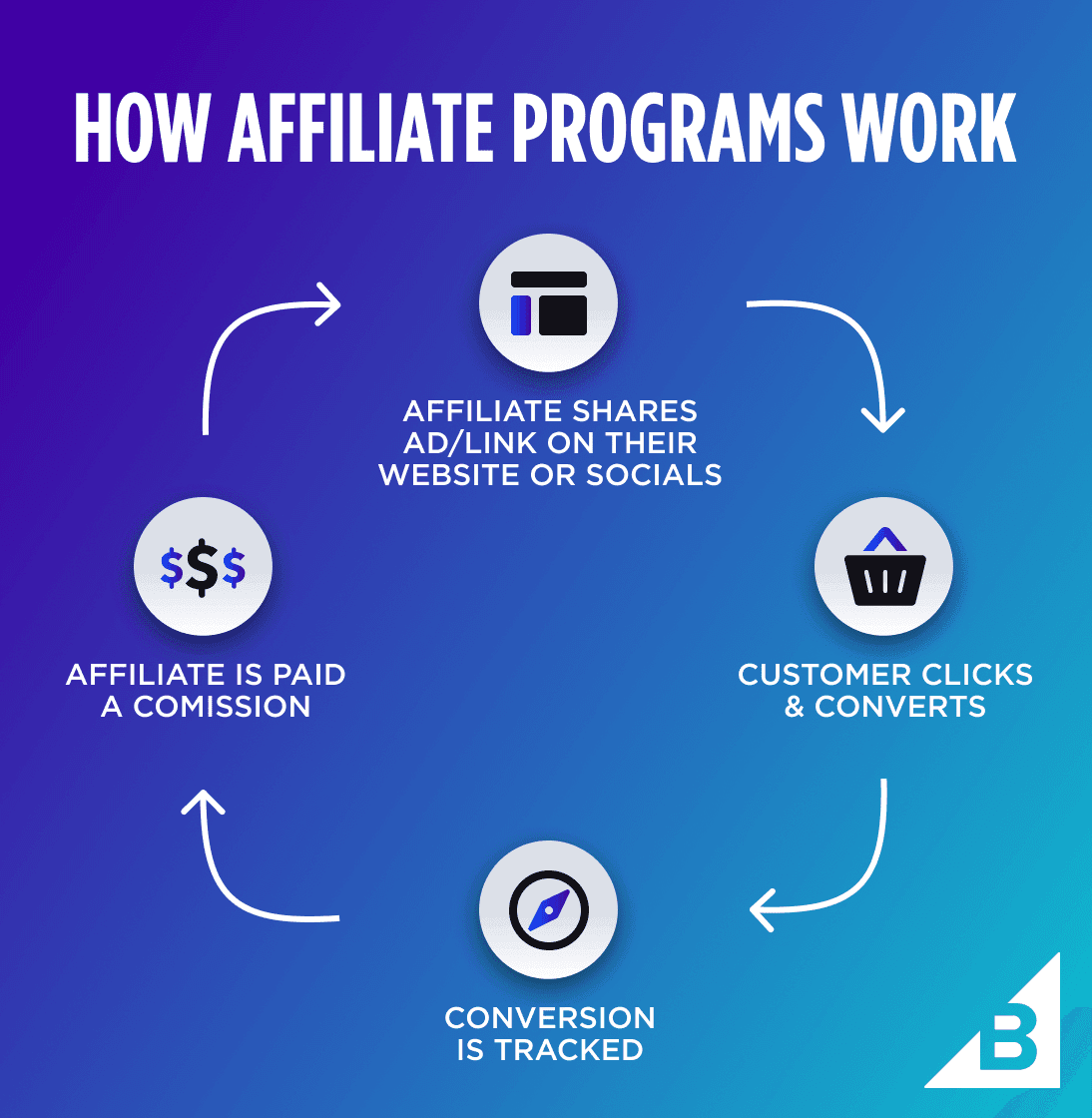 Saferwholesale Affiliate Program Reviews